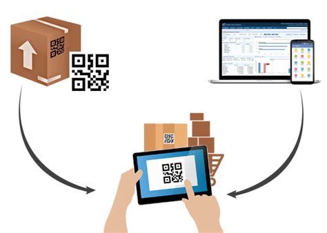 Barcode Scanning and Label Printing | Goods Order Inventory