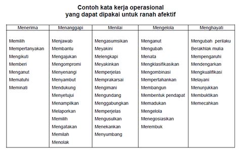 Kata Kerja Operasional