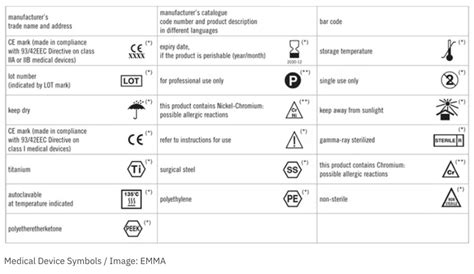 A Guide to Medical Device Labeling Requirements - Dot Compliance