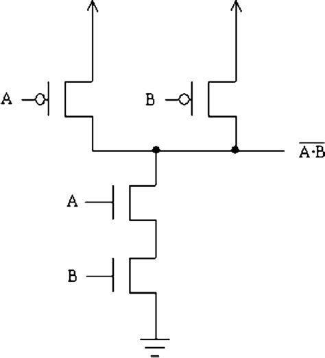 Nand Gate Layout