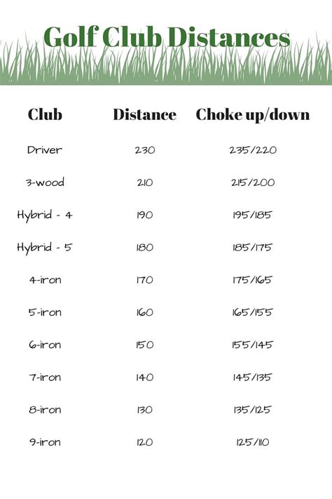 It takes a little time and effort to figure out your golf club distances, but it will pay big ...