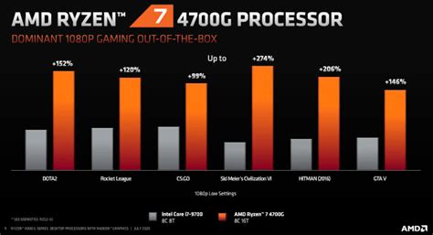 AMD Brings Power And Performance Of Ryzen 4000 Renoir Processors To ...