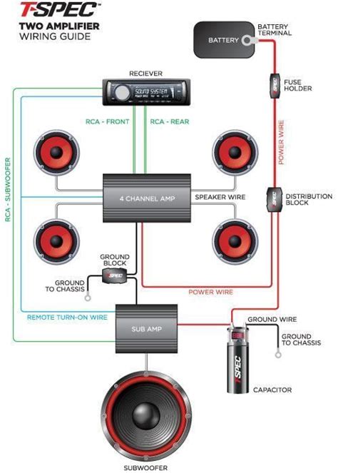 5 Channel Car Audio Amp