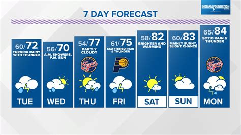 13 WTHR Indianapolis | Indianapolis Local News & Weather | wthr.com