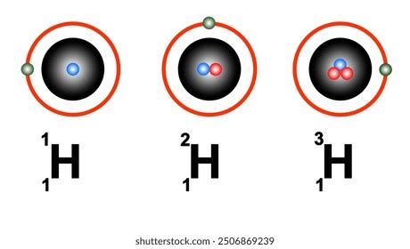 Isotopes Helium Element 3d Diagram Symbol Stock Illustration 2489133211 | Shutterstock