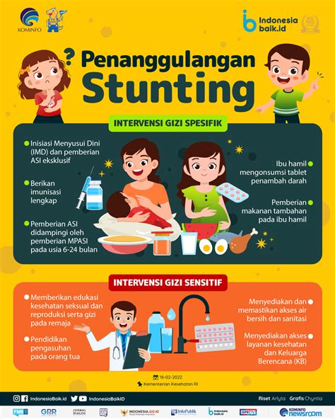 Program Penurunan Stunting - Homecare24