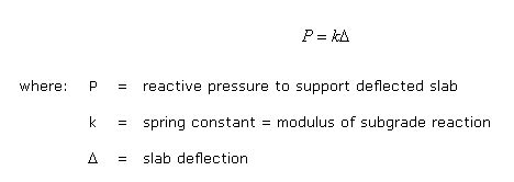 Modulus Of Subgrade Reaction Units