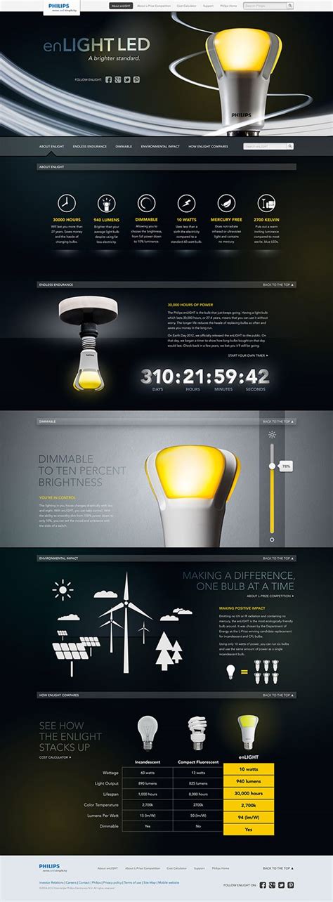 A new look and set of branding for the Philips L-Prize light bulb. | Presentation board design ...