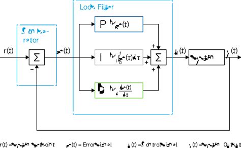 Principles of PID Controllers | Zurich Instruments