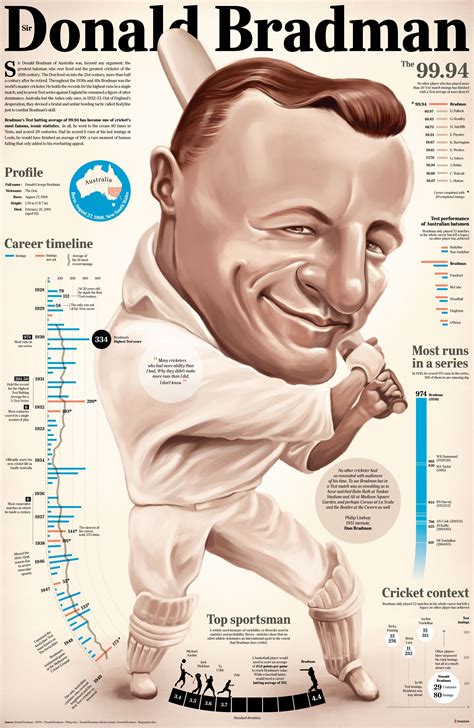 Pin by Infographics on InfoGraphics | Cricket sport, Cricket coaching ...