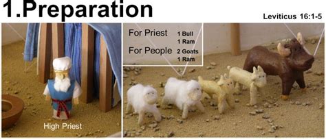 The Day of Atonement: a Visual Guide - Stretch Theology