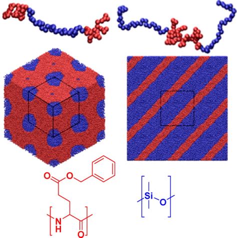 Block copolymer morphologies. Hexagonally packed PDMS cylinders ...