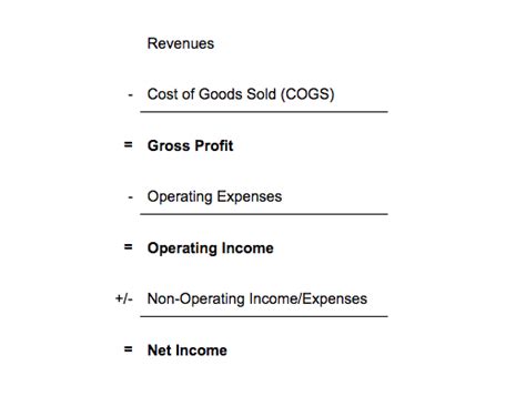 What Are Operating Expenses? (With Examples) | Accracy Blog