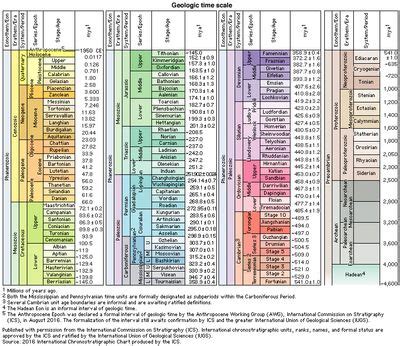 Archean Eon | Atmosphere, Timeline, and Facts | Britannica.com