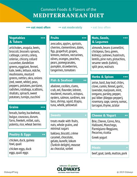 Mediterranean Diet | Oldways