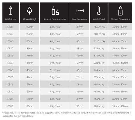 Candle Wicks - A Detailed And Informative Guide Into All Things Wicks! — All Seasons Wax Company ...