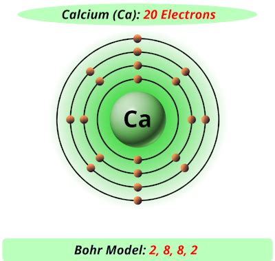 Bohr Model of all Elements (Diagrams + Chart Inside)