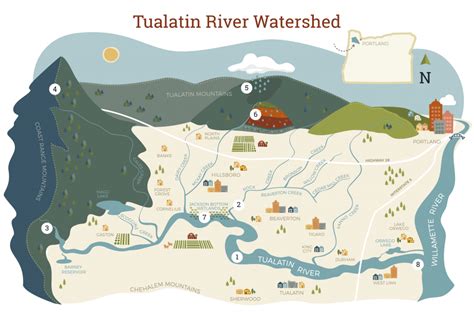 Tualatin River Watershed - Our Watershed - Tualatin SWCD