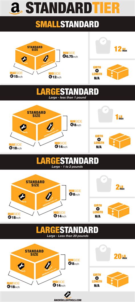 Amazon FBA Shipping Costs Demystified - 2018 Cheat Sheet