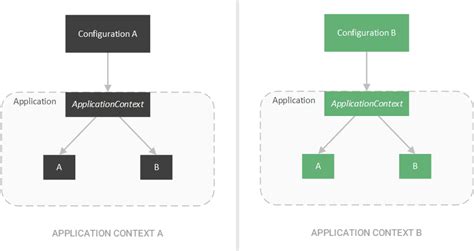 Design Patterns in the Spring Framework | Baeldung