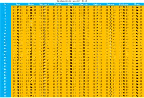 EPHEMERIS TABLE MONTH AUGUST 2023