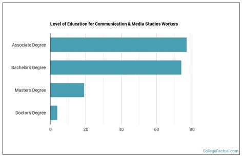 2023 Communication & Media Studies Degree Guide