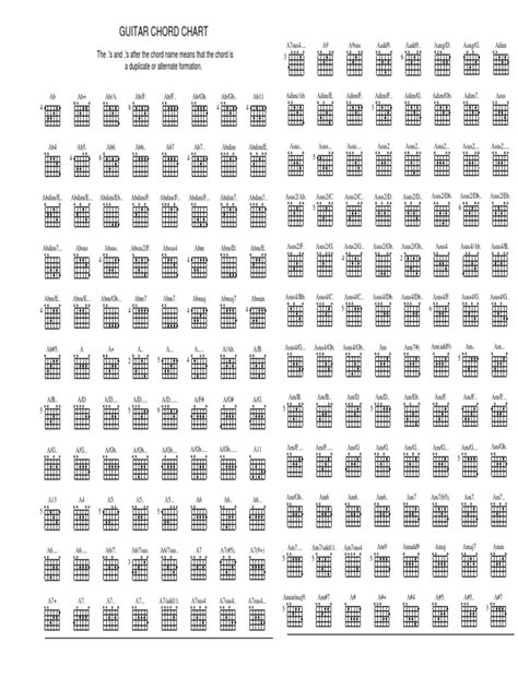 acoustic-guitar-bar-chord-chart.pdf | Chess Theory | Chess