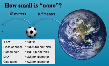 Introduction to Nanoscience: Some Basics