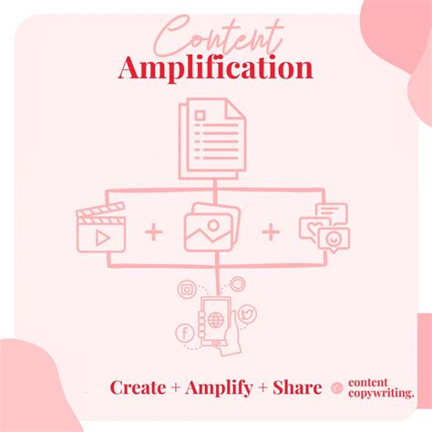 What is content amplification | Find out and amplify today!