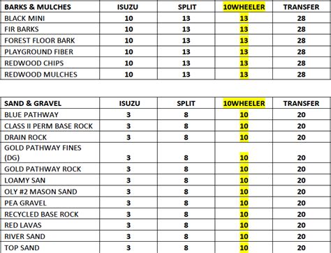 10 Wheeler dump truck comparison – ANS Materials