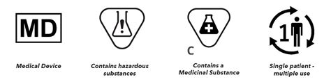 Medical Device Symbols You Must Know About | MDR Compliance