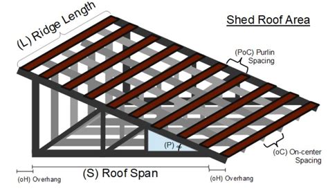 Purlins for Shed Roof