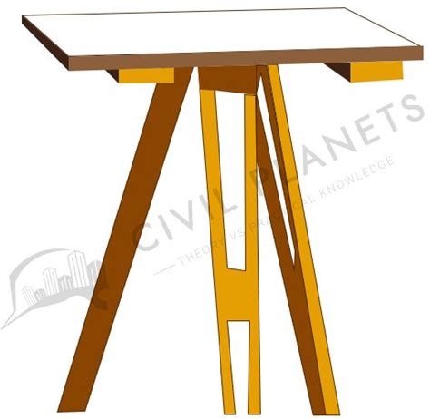 Plane Table Surveying - Methods, Examples & Uses [Civil Planets]