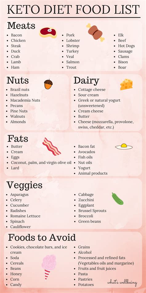 Keto Diet Grocery List No Carb Food List Ketogenic Di - vrogue.co