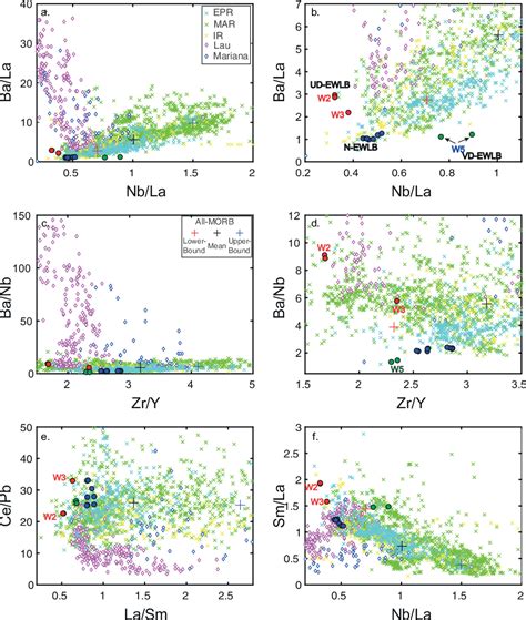 Figure 4 from Petrogenesis of basalts along the eastern Woodlark spreading center, equatorial ...