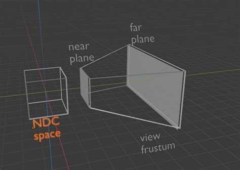 projections - perspective matrix derivation - Computer Graphics Stack ...