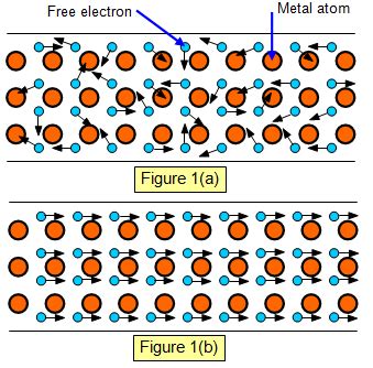 Does Ice Conduct Electricity | itechguide