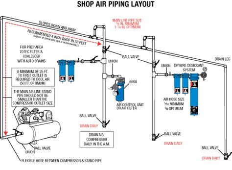 Compressed air in the basement shop - Woodworking Talk - Woodworkers Forum