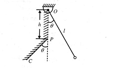 A simple pendulum of length l swings from a small angle theta . Its swinging is constrained by ...