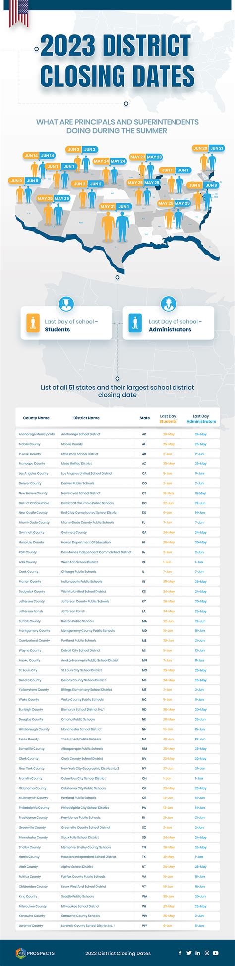 School Closings For Jan 15 2024 Near Me - Wren Amberly