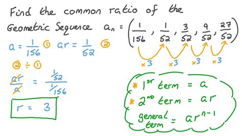 Geometric Sequence Equation - Tessshebaylo