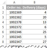 How to make a histogram in Excel