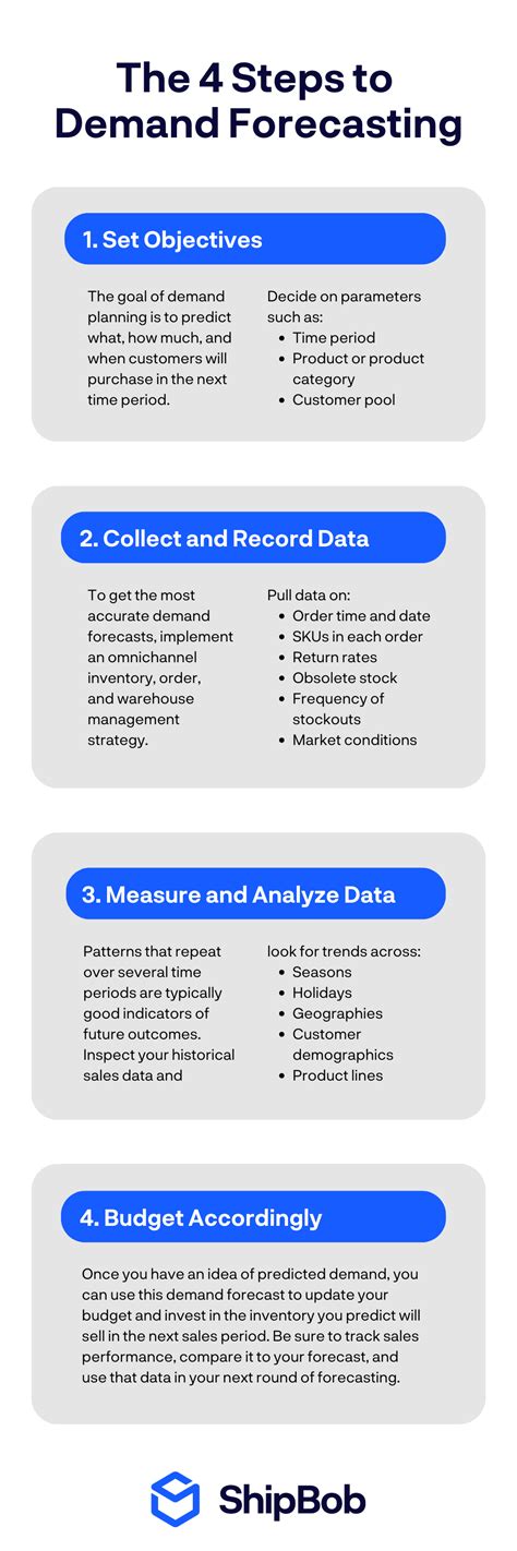 Demand Forecasting: How to Forecast Demand [+ Examples]