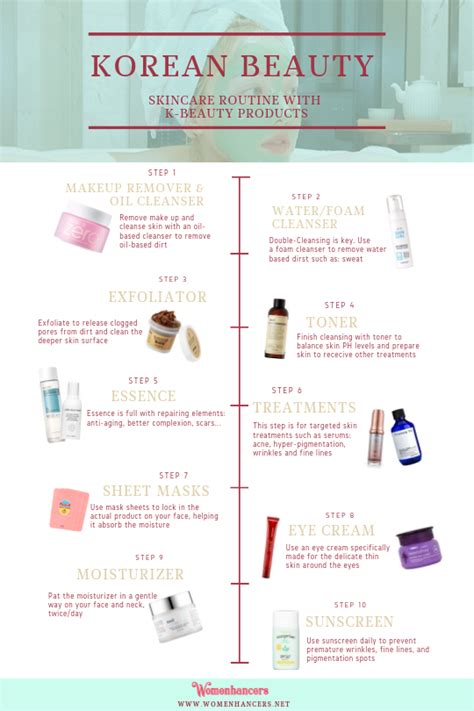 Skincare Routine with K-Beauty Products | Latest Infographics