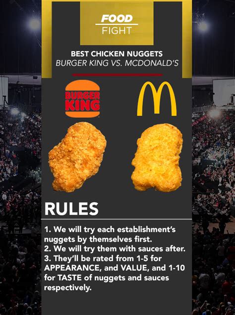 Burger King Vs. McDonald's Chicken Nuggets Taste Test