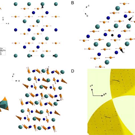 ( A ) The crystal structure of dolomite and ( B ) dolomite-II. The main... | Download Scientific ...