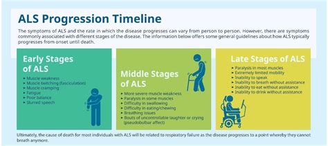 The Stages of ALS: Understanding the Progression of the Disease | Swiss ...