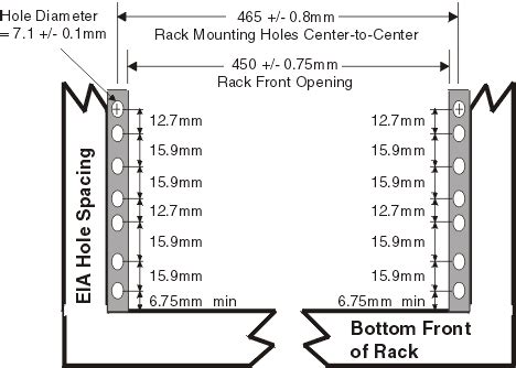 Specifications for non-IBM rack installation