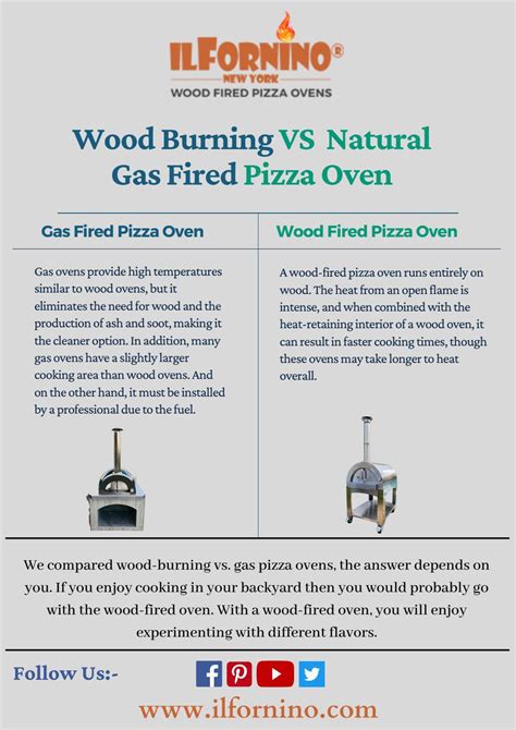 Wood Burning VS Natural Gas Pizza Oven, Which is the Best? by apilinariosilvia - Issuu