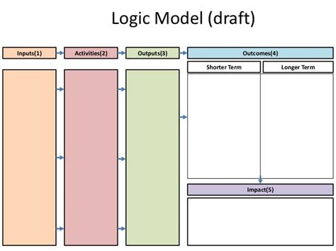 5 Blank Logic Model Templates - formats, Examples in Word Excel